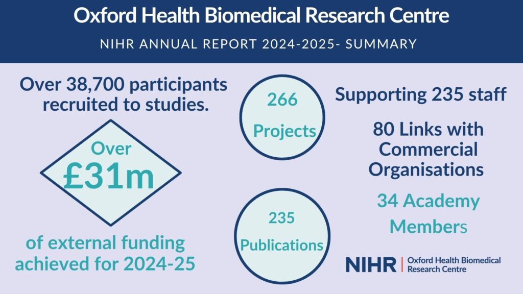An infographic of key facts and figures about the OH BRC.